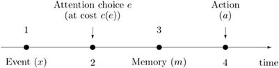 A Neuroeconomic Theory of Mental Time Travel